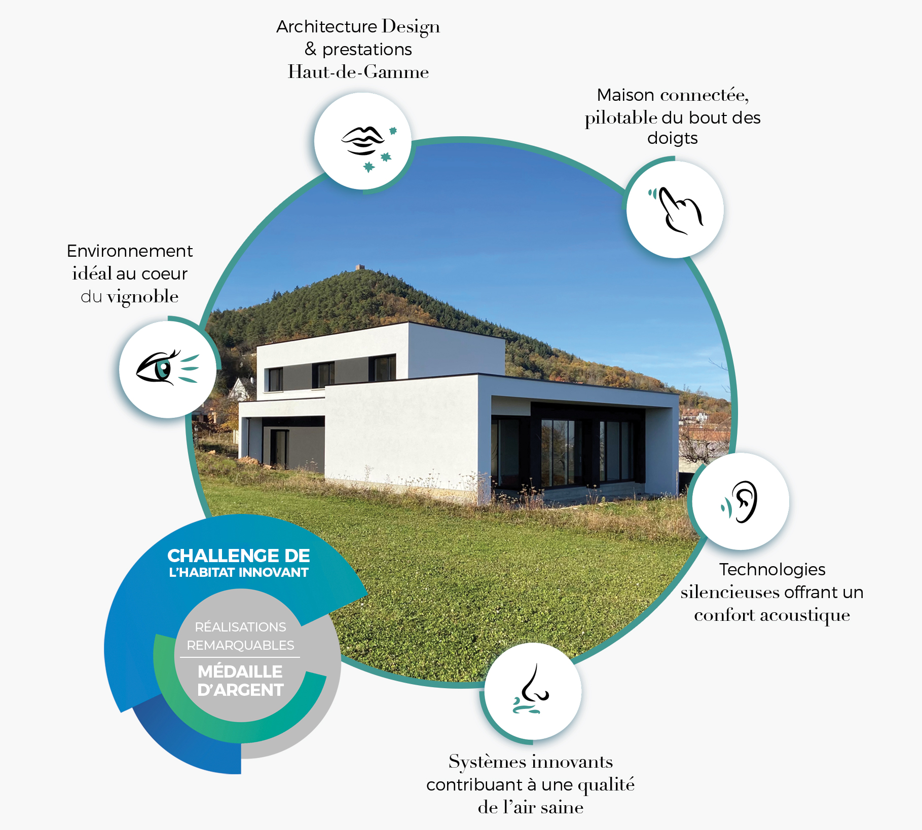 Réalisation Remarquable Maisons Néo - Challenge de l'habitat Innovant